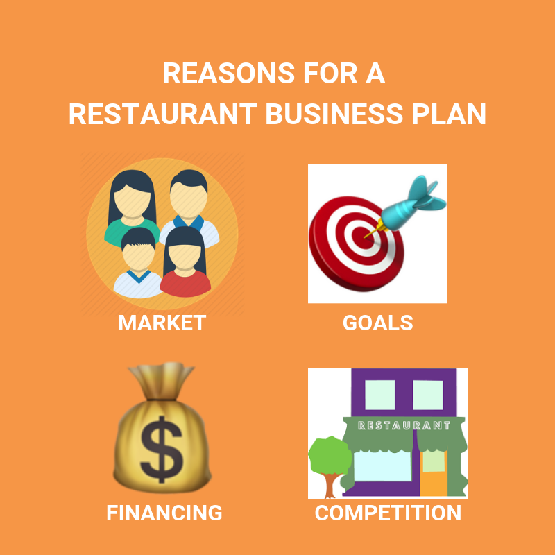 how to write a restaurant business plan camino financial how to write a restaurant business plan
