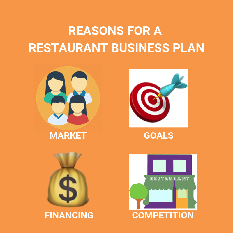 How to Write a Restaurant Business Plan | Camino Financial