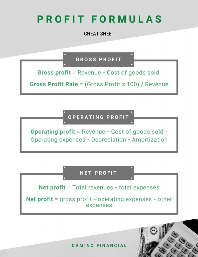 Gross Profit Vs. Operating Profit Differences Between Gross, Net, and Operating Profit