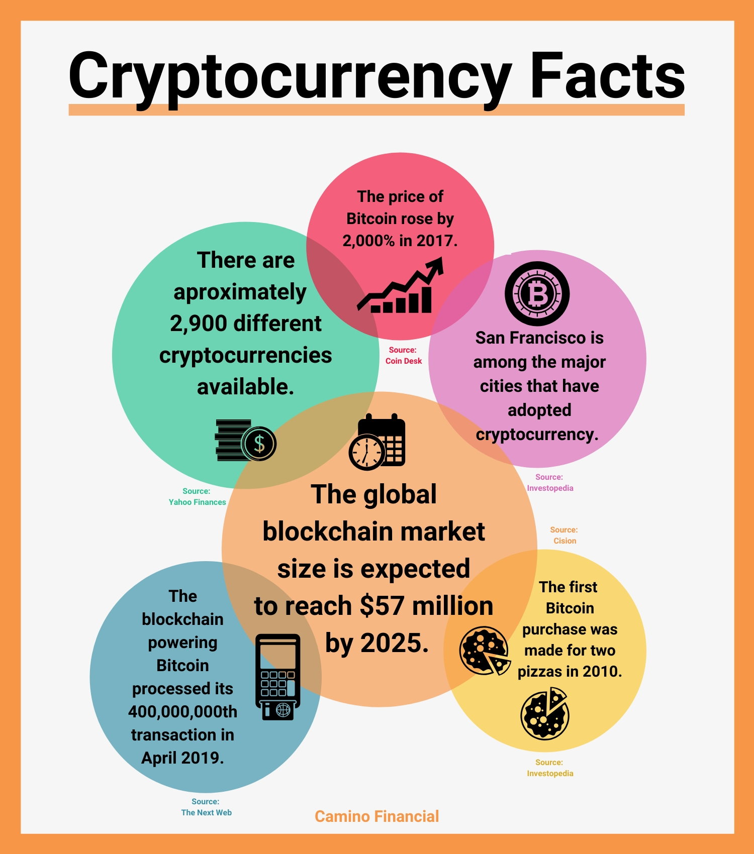 Pi Cryptocurrency World Trade Center Barcelona
