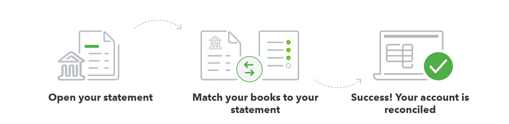  C mo Conciliar En QuickBooks Online Gu a Paso A Paso