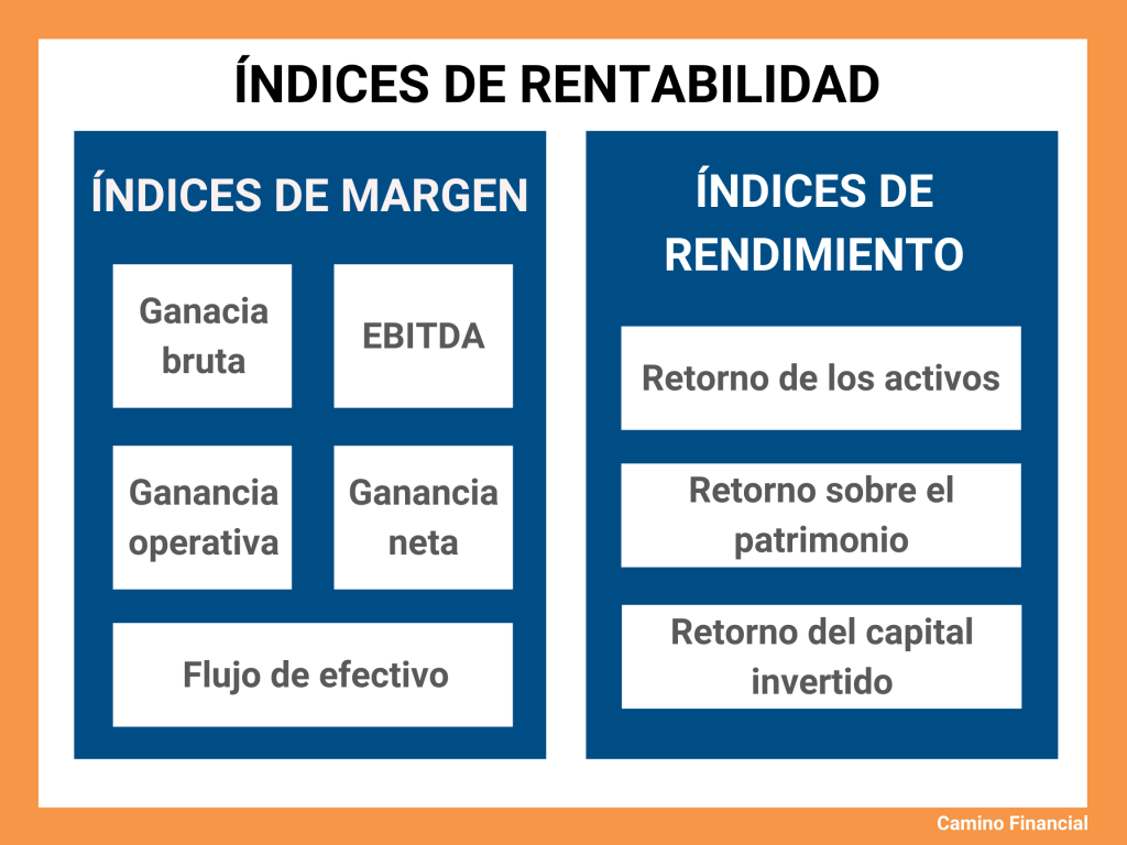 Como Se Calcula La Rentabilidad De Una Empresa – Es.AsriPortal.com