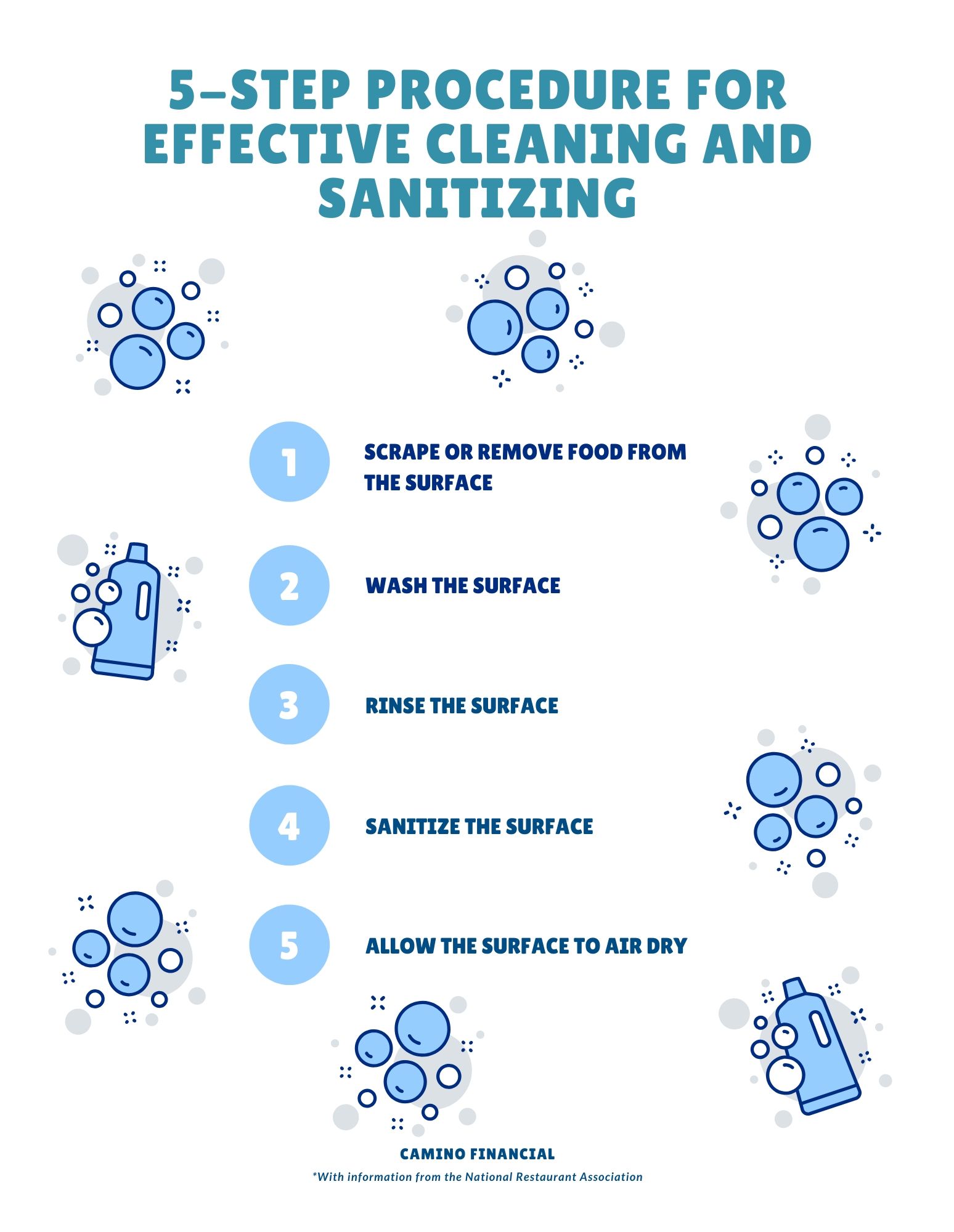 Restaurant Reopening Plan PostCOVID Checklist